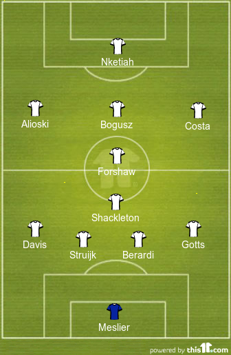 football formations