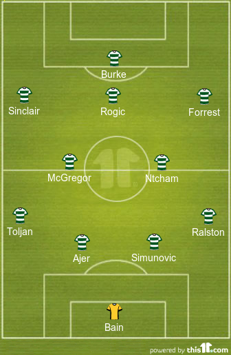 football formations