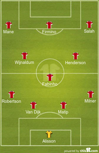 football formations