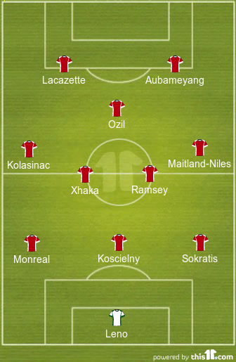 football formations