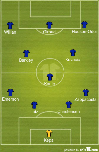 football formations