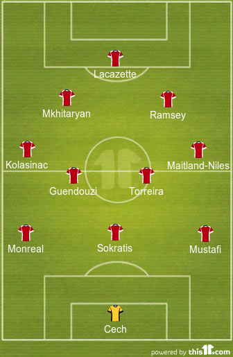 football formations