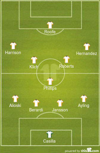 football formations