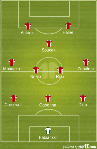 football formations