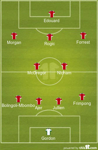 football formations