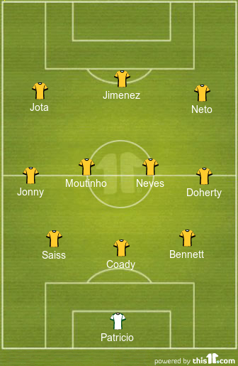 Two Key Changes Expected | 3-4-3 Predicted Wolves Lineup vs Bournemouth 1