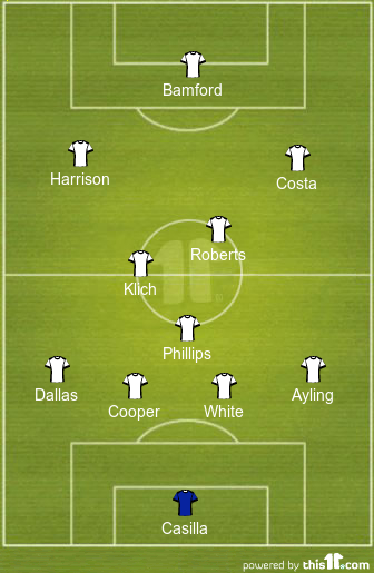 football formations