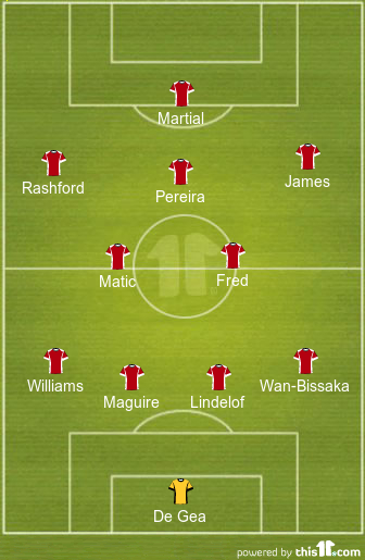 football formations