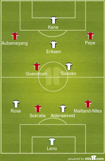 football formations