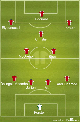 football formations