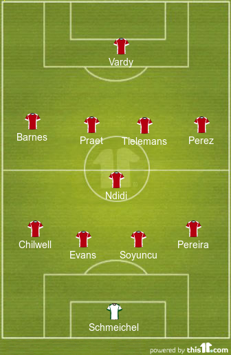 football formations