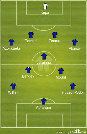 football formations