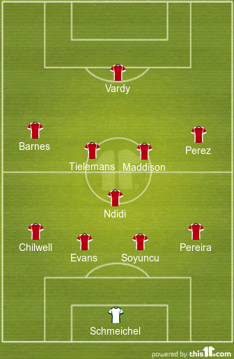 football formations