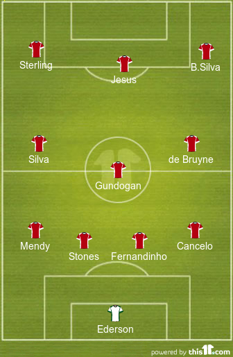 football formations