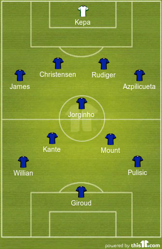 football formations