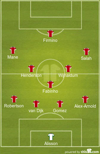 football formations