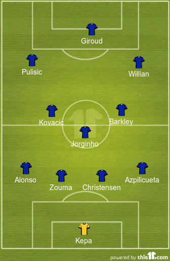 predicted chelsea lineup vs norwich city
