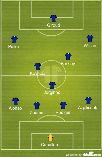 predicted chelsea lineup vs manchester united