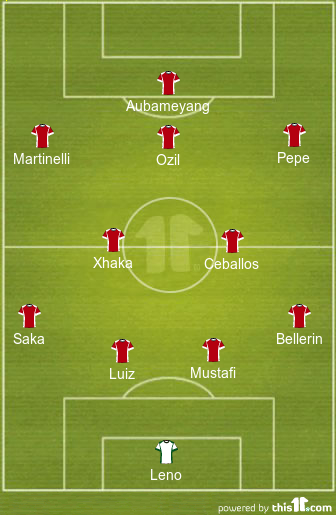 football formations