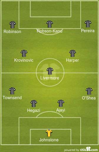 football formations