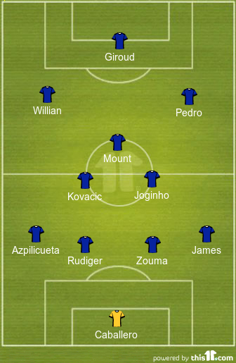 predicted chelsea lineup vs bournemouth