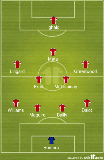 Predicted 4 2 3 1 Manchester United Lineup Vs Derby County Fa Cup