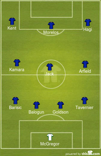 football formations