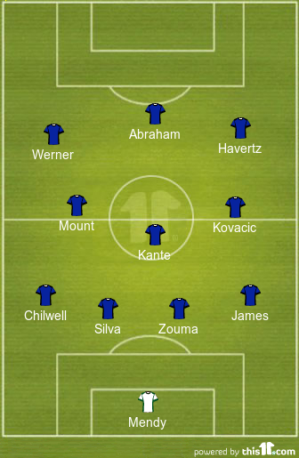 Predicted Chelsea Lineup vs Wolves
