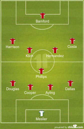 football formations