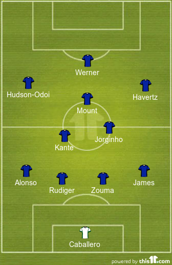 Team News and Predicted 4231 Chelsea Lineup vs Brighton