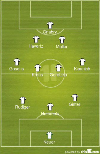 Predicted Germany Lineup Vs England