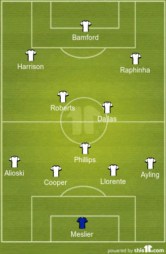 football formations