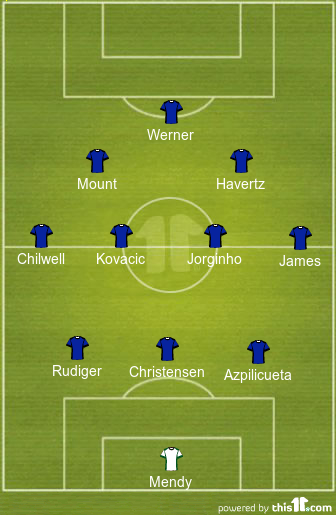 football formations