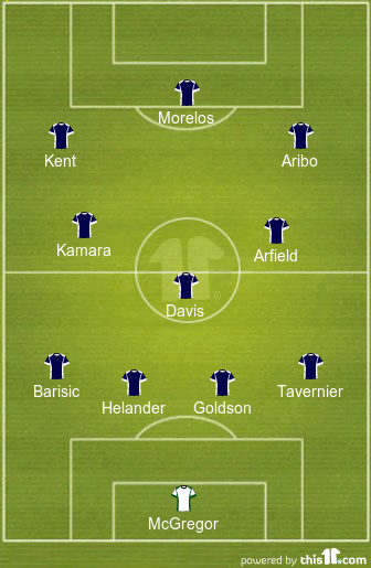 Predicted 4-3-3 Rangers Lineup To Face St. Johnstone 