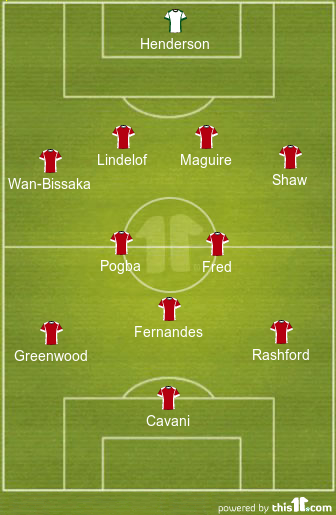 football formations