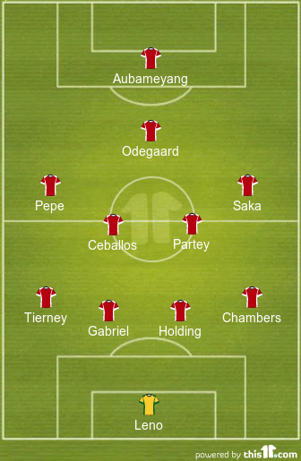 Predicted Arsenal Lineup vs Chelsea