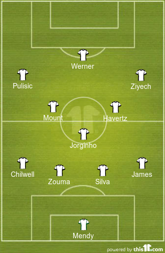 football formations