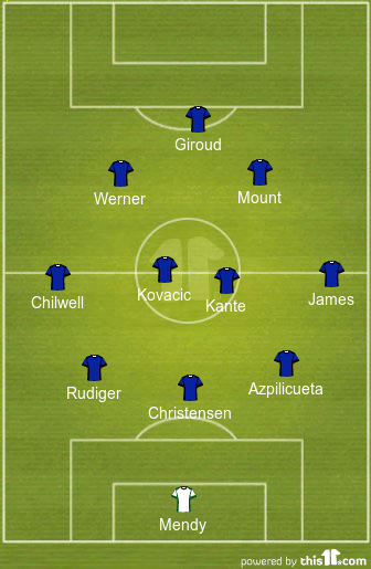 Predicted Chelsea Lineup vs Liverpool