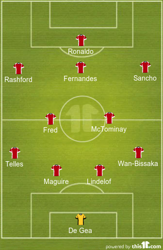 Predicted Manchester United Lineup vs Arsenal