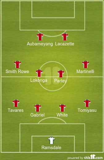 football formations