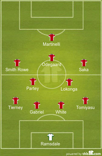 football formations