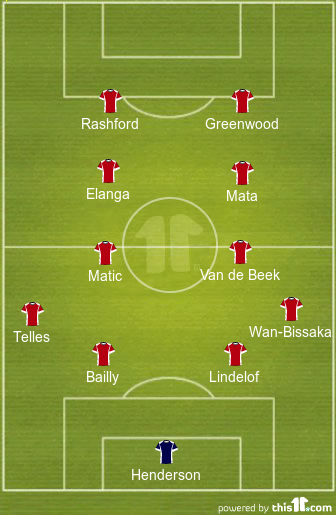Predicted Manchester United Lineup vs Young Boys