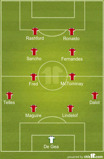 Predicted Manchester United Lineup vs Norwich City