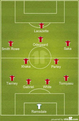 Predicted 4-2-3-1 Arsenal Lineup vs West Ham United