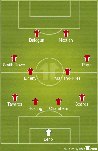 Predicted Arsenal Lineup vs Sunderland | EFL Cup