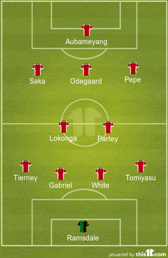 Predicted Arsenal Lineup vs Burnley