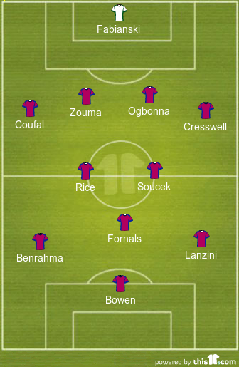 football formations