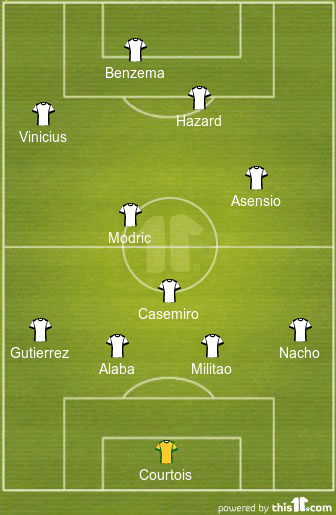 Predicted Real Madrid Lineup vs Villarreal