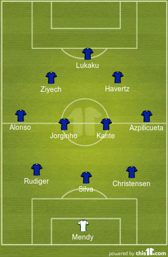 Predicted Chelsea Lineup vs Manchester City