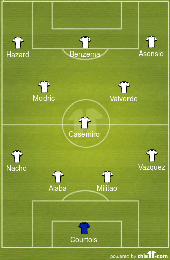 Predicted Real Madrid Lineup vs Espanyol